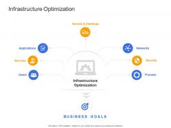 Infrastructure optimization civil infrastructure construction management ppt guidelines