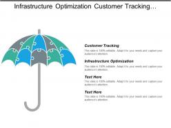 Infrastructure optimization customer tracking business supply ad campaign cpb