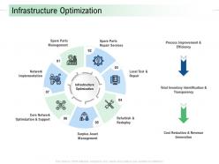 Infrastructure optimization infrastructure analysis and recommendations ppt summary