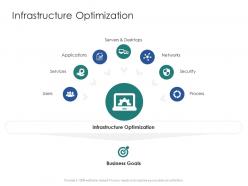 Infrastructure optimization infrastructure engineering facility management ppt topics