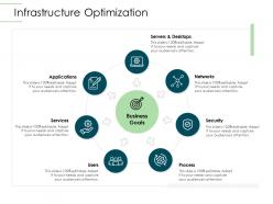 Infrastructure Optimization Infrastructure Planning