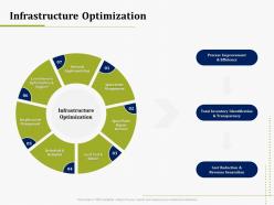 Infrastructure optimization it operations management ppt layouts show