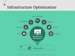 Infrastructure optimization n586 ppt powerpoint presentation backgrounds