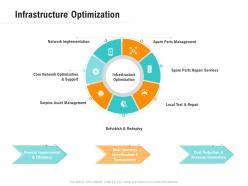 Infrastructure optimization optimizing business ppt download
