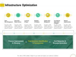 Infrastructure optimization optimizing infrastructure using modern techniques ppt infographics