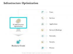 Infrastructure optimization ppt template clipart images