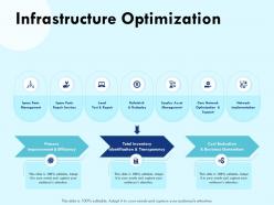 Infrastructure optimization repair services powerpoint presentation graphic images