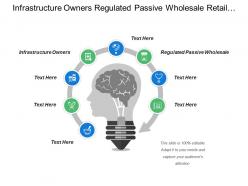 Infrastructure owners regulated passive wholesale retail service providers
