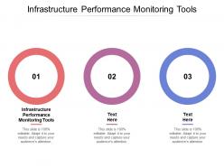 Infrastructure performance monitoring tools ppt powerpoint presentation model cpb