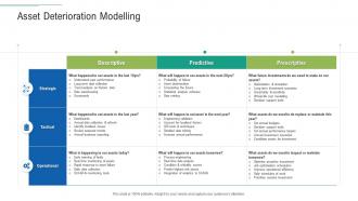 Infrastructure planning and facilities management asset deterioration modelling