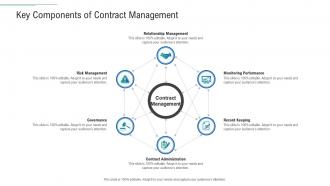 Infrastructure planning and facilities management key components of contract