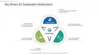 Infrastructure planning and facilities management key drivers for sustainable infrastructure