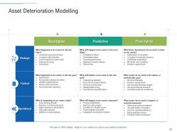Infrastructure planning and facilities management powerpoint presentation slides