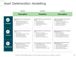 Infrastructure Planning Powerpoint Presentation Slides