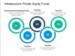 Infrastructure private equity funds ppt powerpoint presentation layout ideas cpb