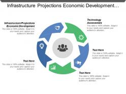 Infrastructure projections economic development technology assessment