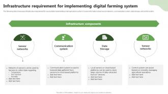 Infrastructure Requirement For Precision Farming System For Environmental Sustainability IoT SS V