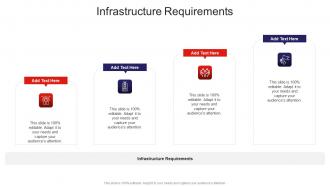 Infrastructure Requirements In Powerpoint And Google Slides Cpb