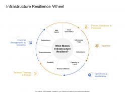 Infrastructure resilience wheel civil infrastructure construction management ppt rules