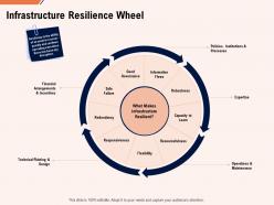 Infrastructure resilience wheel flexibility ppt powerpoint presentation gallery files