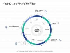 Infrastructure Resilience Wheel Infrastructure Construction Planning And Management Ppt Infographics