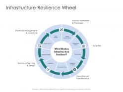 Infrastructure resilience wheel infrastructure engineering facility management ppt brochure