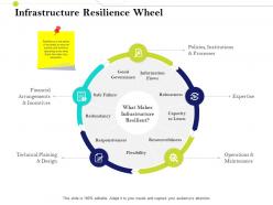 Infrastructure resilience wheel infrastructure management im services and strategy ppt microsoft