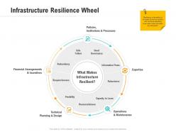 Infrastructure resilience wheel optimizing business ppt diagrams