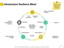 Infrastructure resilience wheel optimizing infrastructure using modern techniques ppt portrait