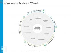 Infrastructure resilience wheel robustness m2918 ppt powerpoint presentation file icon