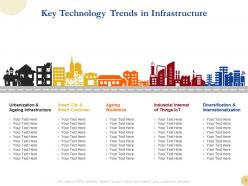 Infrastructure sector analysis powerpoint presentation slides