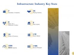 Infrastructure sector analysis powerpoint presentation slides