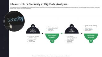 Infrastructure Security In Big Data Analysis