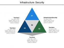 Infrastructure security ppt powerpoint presentation outline good cpb
