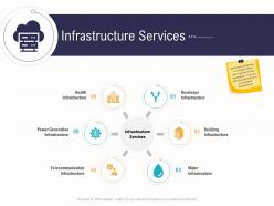 Infrastructure services business operations analysis examples ppt ideas