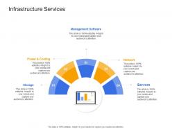 Infrastructure services civil infrastructure construction management ppt structure