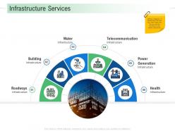 Infrastructure services infrastructure analysis and recommendations ppt background