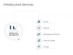 Infrastructure Services Infrastructure Engineering Facility Management Ppt Background