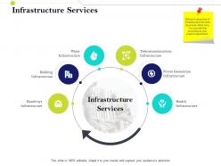 Infrastructure services infrastructure management im services and strategy ppt professional