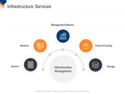Infrastructure services infrastructure management service ppt file tips