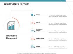 Infrastructure services infrastructure management services ppt pictures