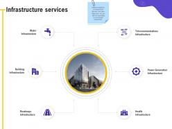 Infrastructure services power generation ppt powerpoint presentation pictures ideas