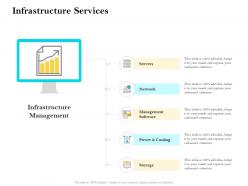 Infrastructure Services Ppt Powerpoint Presentation Examples