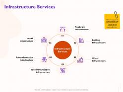 Infrastructure services roadways m477 ppt powerpoint presentation professional example introduction