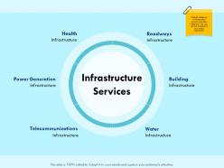 Infrastructure services roadways ppt powerpoint presentation introduction