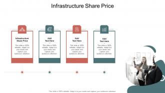 Infrastructure Share Price In Powerpoint And Google Slides Cpb