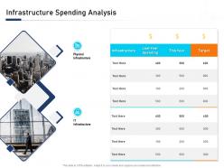 Infrastructure spending analysis building blocks an organization a complete guide ppt guidelines