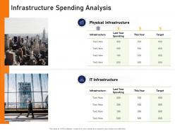 Infrastructure spending analysis how to mold elements of an organization for synergy and success ppt slides