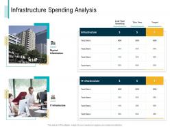 Infrastructure spending analysis m3047 ppt powerpoint presentation inspiration clipart