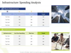 Infrastructure spending analysis year powerpoint presentation slides
